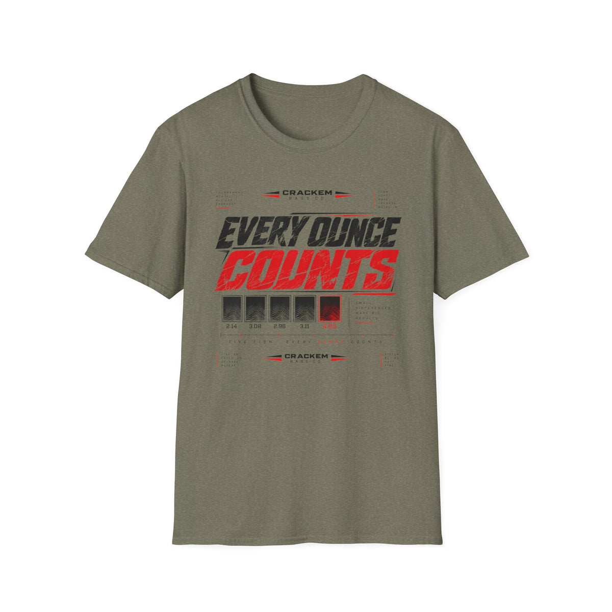 Every Ounce Counts