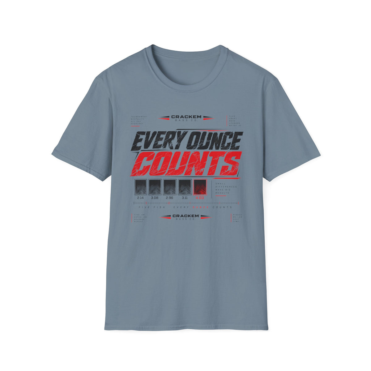 Every Ounce Counts