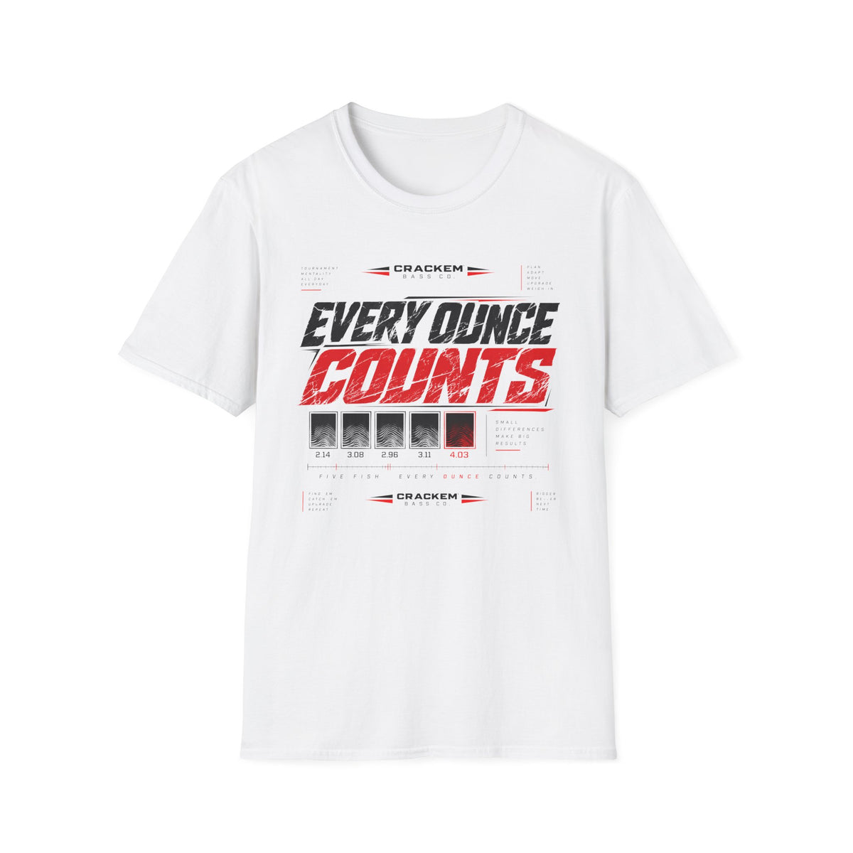 Every Ounce Counts