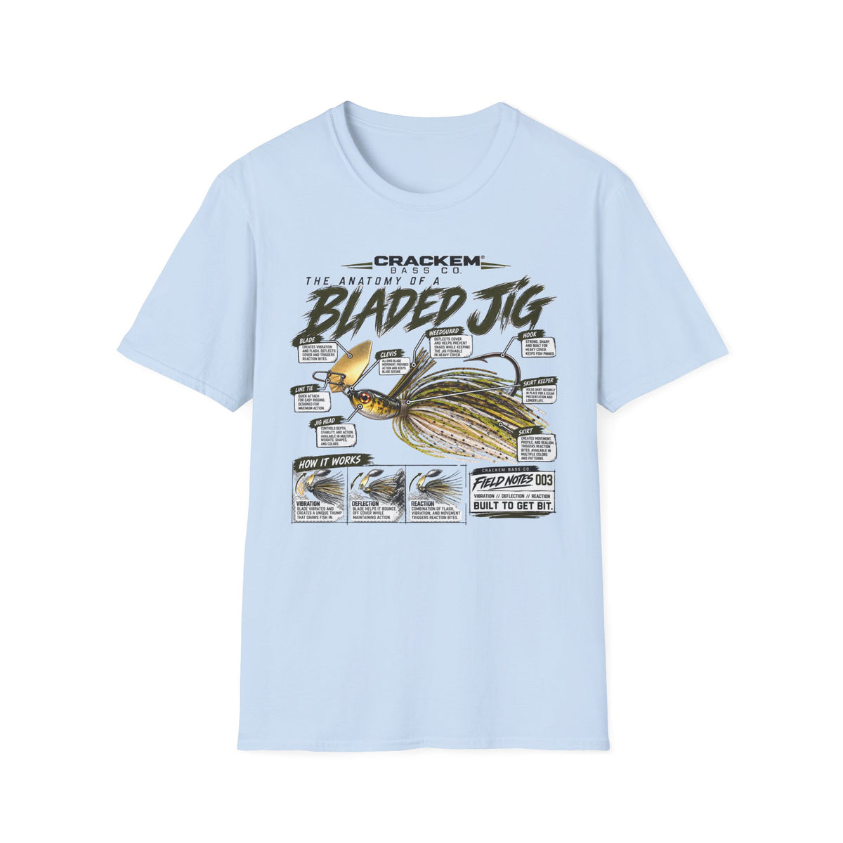 Bladed Jig